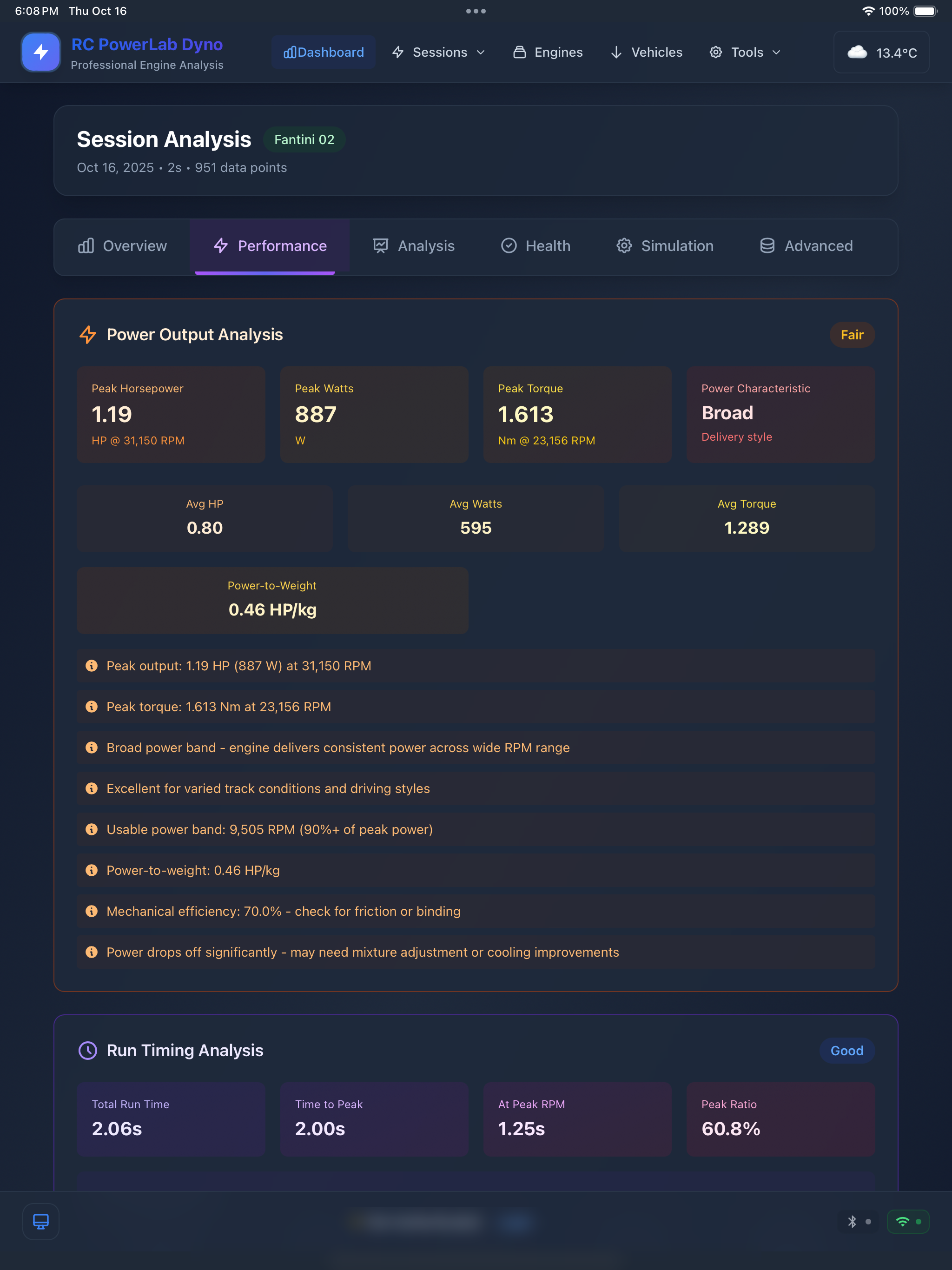 Analyze workspace